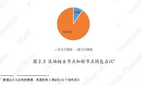 TP钱包 Matic：安全便捷的加密资产管理新选择