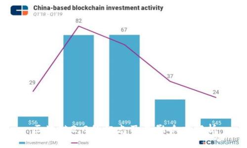 区块链2.0的标志及其影响力解析