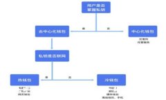 区块链数字货币的多重用