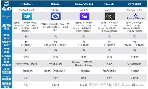 

区块链上的虚拟商城：探索新一代在线购物体验

区块链, 虚拟商城, 在线购物, 数字资产/guanjianci

## 内容大纲

### 一、引言
- 虚拟商城的定义
- 区块链技术与虚拟商城的结合

### 二、区块链虚拟商城的优势
- 去中心化
- 安全性
- 降低交易成本
- 全球化交易

### 三、知名的区块链虚拟商城
- OpenSea
- Rarible
- Decentraland Marketplace
- Axie Infinity

### 四、区块链虚拟商城的工作原理
- 区块链基础知识
- 智能合约的作用
- 交易流程解析

### 五、虚拟商城的应用案例
- 艺术品交易
- 游戏资产交易
- 数字收藏品市场

### 六、未来发展趋势
- 技术创新
- 市场需求变化
- 监管政策

### 七、解决方案与挑战
- 现存问题与挑战
- 解决方案探索

### 八、总结
- 区块链虚拟商城的潜力与前景

---

## 正文内容

### 一、引言

虚拟商城是基于互联网平台销售商品和服务的数字市场，它为消费者提供了一种全新的购物方式。近年来，随着区块链技术的迅速发展，越来越多的虚拟商城开始结合这一创新技术，以提升用户体验和交易的透明度。从去中心化的特性到安全性增强，区块链为虚拟商城的发展注入了新的动力。

### 二、区块链虚拟商城的优势

#### 去中心化

去中心化是区块链技术的核心特征之一。传统的在线商城往往依赖于中心化的平台，这不仅使得平台运营方掌握了巨大的数据与交易信息，也容易导致用户信息的泄露和交易的不透明。而区块链得以实现去中心化，意味着任何一笔交易都是直接在买卖双方之间完成，不经过中介，可以有效保护用户隐私。

#### 安全性

安全性是用户在选择在线商城时的重要考虑因素。区块链的加密技术使得交易数据不可篡改，所有交易记录都是以链条形式保存，任何用户都可以访问和审核。这种透明性和不可更改性有效降低了诈骗和数据篡改的风险，使得消费者对虚拟商城的信任度大幅提升。

#### 降低交易成本

在传统电商平台上，用户往往需要支付各种手续费，如交易手续费、平台佣金等。而采用区块链技术的虚拟商城由于去除了中介，能够大大降低这些费用，让消费者能够以更低的价格购买商品，同时也让商家获得更多的收益。

#### 全球化交易

区块链的全球分布性意味着任何一个用户只要接入网络就能参与到交易中，无论其身在何处。这种全球化让虚拟商城能够更加轻松地连接买卖双方，从而开拓新的市场与商机。

### 三、知名的区块链虚拟商城

#### OpenSea

OpenSea 是当前最大的数字资产市场之一。它主要以 NFT（非同质化代币）为主，用户可以在此买卖各种数字艺术品、收藏品和游戏道具。OpenSea 的去中心化特性使用户能够完全控制自己的资产，并在平台上无缝交易。随着二次创作和用户生成内容的增加，OpenSea 在艺术市场中占据了重要位置。

#### Rarible

作为一个区块链市场，Rarible 允许用户创建、购买和销售 NFT。它采用了社区治理的方式，用户可以通过持有 RARI 代币参与到平台的发展和决策中。这种去中心化的管理方式使得每个用户都能在平台中发挥作用，增加了社区的活跃度和用户粘性。

#### Decentraland Marketplace

Decentraland 是一个基于区块链的虚拟现实世界，用户可以在其中购买、出售和建设土地以及其他数字资产。其市场平台允许用户直接交易和展示其虚拟财产，使用 MANA 代币实现交易，为用户提供了一个集社交、游戏和投资于一体的虚拟商城。

#### Axie Infinity

Axie Infinity 是一个结合了游戏与区块链的虚拟商城。在 Axie Infinity 中，用户可以通过培育和战斗宠物（Axie）获得收益。这一平台不仅提供了游戏乐趣，还允许用户通过出售和交易 Axie 赚取真实货币，成为一种新型的经济模式。

### 四、区块链虚拟商城的工作原理

#### 区块链基础知识

区块链是一种去中心化的分布式账本技术，它通过加密算法将一系列交易数据按时间顺序打包形成区块，并链接成链。每一个区块都含有多个交易记录和前一个区块的哈希值，确保了数据的完整性与安全性。用户可以通过分布式网络对区块链进行验证，保证了交易的公正性。

#### 智能合约的作用

智能合约是指在区块链上自动执行的合约。它允许在满足特定条件时，自动执行相应的交易，减少了双方的信任成本。在区块链虚拟商城中，智能合约广泛应用于支付、资产转移等环节，使得交易更加高效安全。

#### 交易流程解析

在区块链虚拟商城中，交易流程通常是这样的：用户首先通过数字钱包发起交易，智能合约会对交易进行验证并且记录在区块链上，确保交易的合法性和不可篡改性。在交易完成后，用户可以在自己的数字钱包中查看相关的交易记录及资产变更。整个流程简单、透明、高效，能够为用户提供良好的体验。

### 五、虚拟商城的应用案例

#### 艺术品交易

区块链虚拟商城在艺术品交易中表现尤为突出。通过将艺术品与 NFT 绑定，艺术家能够直接向用户展示和出售他们的作品。这种方式不仅为艺术家提供了更大的市场，还消除了传统艺术市场中可能出现的伪造和版权争议，让每一件作品都有独特的数字身份。

#### 游戏资产交易

许多游戏都开始采用区块链技术来管理和交易游戏资产。在区块链上，玩家可以拥有完全的游戏资产所有权，能够自由交易和出售。在这种环境下，游戏资产的价值既可以通过游戏内操作实现，也可以在更广泛的市场中获得真实货币。

#### 数字收藏品市场

随着 NFT 热潮的兴起，数字收藏品市场在区块链虚拟商城中开始蓬勃发展。用户可以购买、出售和展示自己的数字收藏品，这些作品不仅保留了独特性与稀缺性，还可以通过链上记录验证其真实性。数字收藏品的流行，标志着收藏品市场的一个新的方向。

### 六、未来发展趋势

#### 技术创新

未来的区块链虚拟商城将会更加依赖新技术的发展。例如，Layer 2 解决方案可以提高交易速度并降低费用，进一步推动区块链的应用。此外，人工智能和大数据分析也将会与区块链结合，帮助商家更好地理解用户需求并产品服务。

#### 市场需求变化

随着消费者对虚拟体验的不断追求，区块链虚拟商城可能会有更多的个性化服务和定制化产品出现。消费者倾向于选择能提供多样化选择和便捷购买方式的平台，从而促进商城的多元化和创新。

#### 监管政策

随着区块链技术的普及，各国对其的监管政策也在逐渐明确。未来的虚拟商城需要与监管机构进行良好的合作，以确保在合规的框架下运营，维护消费者权益，同时促进技术的发展。

### 七、解决方案与挑战

#### 现存问题与挑战

尽管区块链虚拟商城有许多优势，但仍然面临着一些问题与挑战。例如，用户对区块链技术的理解不足使得许多人在参与交易时感到不安，而市场中存在的诈骗行为也可能侵蚀用户的信任。供应链管理的复杂性以及相关法规的不完善，也使得虚拟商城的推广面临困难。

#### 解决方案探索

为了解决这些问题，教育用户、加强社区治理、使用安全的交易平台都是非常重要的。通过举办线上线下的活动，帮助用户更好地理解区块链技术，提高其对虚拟商城的信任度。与此同时，推动行业自律，建立一套完整的生态系统也是至关重要的。

### 八、总结

区块链虚拟商城代表了新一代在线购物的趋势，它将去中心化、技术安全、交易透明等特点结合，推动了电子商务的发展。尽管还面临着一些挑战，但其潜力和前景是毋庸置疑的。随着技术的不断迭代与市场的成熟，未来的区块链虚拟商城有望为我们提供更加智能和便捷的购物体验。

---

## 相关问题

1. 区块链技术如何保障虚拟商城的安全性？
2. 为什么去中心化对虚拟商城的重要性？
3. 区块链虚拟商城与传统电商的区别是什么？
4. 如何在区块链上进行资产的交易与管理？
5. 区块链虚拟商城的发展趋势有哪些？
6. 区块链虚拟商城在全球市场的影响力如何？

---

请确认这些内容是否符合您的预期，我将根据您的反馈继续扩展各个问题的详细介绍。