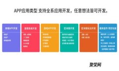 TP钱包的币能转到哪些主流