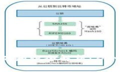 区块链基础知识全解析：