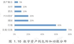 如何高效解决UPay钱包客服