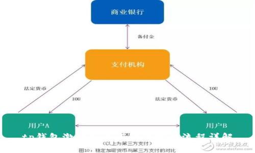 tp钱包激活码注册的作用与流程详解