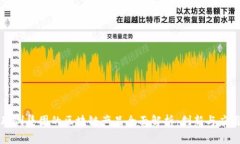 联创集团的区块链产品全