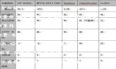 GoPay钱包是一个数字支付工