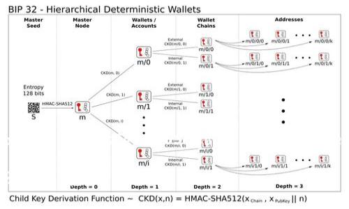 在此我将为您提供关于“How to Transfer ASS Coin to TP Wallet”的内容大纲和相关元素。

如何将ASS币提到TP钱包：详细指南