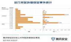 TP钱包矿工费不足的解决方