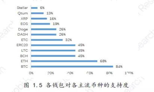 区块链热点及龙头股解析：2023 年投资必看