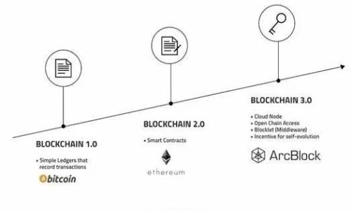 

如何在TP钱包中创建币安链（Binance Chain） 