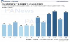 现在最靠谱的区块链技术