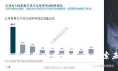 2023年国内最新区块链项目