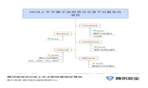 TP钱包如何有效充值及矿工费详解