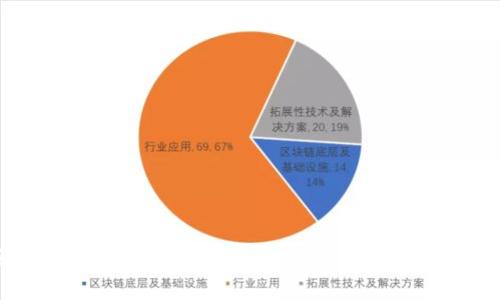 区块链金融创新中的骗局揭秘：如何识别和防范