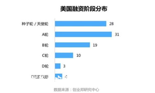 如何在TP钱包中安全快速地出售你的数字货币