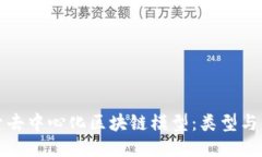 探索去中心化区块链模型