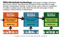 区块链股份运作模式揭秘：全面解析与实践应用