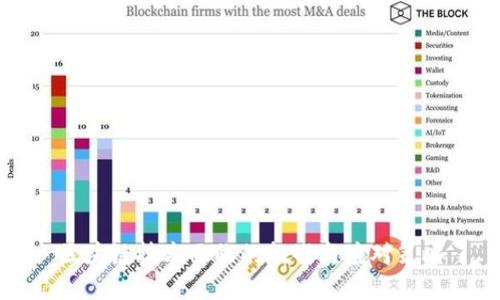 区块链技术面临的挑战与应对策略