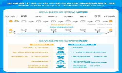 TP钱包如何充钱买币：详细步骤与实用指南