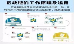 成都区块链孵化器企业全面解析与最新动向