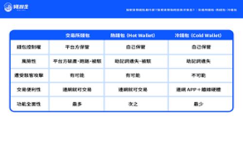   2023年最受欢迎的区块链工作网站推荐 / 

 guanjianci 区块链工作, 区块链招聘, 区块链职业, 区块链公司 /guanjianci 

### 内容主体大纲

1. **引言**
   - 区块链的崛起与就业市场
   - 研究现状与重要性

2. **区块链工作网站概述**
   - 定义与分类
   - 适合不同类型求职者的平台

3. **2023年热门区块链工作网站介绍**
   - A平台：简介与特点
   - B平台：简介与特点
   - C平台：简介与特点
   - D平台：简介与特点

4. **如何利用区块链工作网站寻找职位**
   - 注册与建立个人资料
   - 求职技巧与策略

5. **区块链行业现状与未来趋势**
   - 行业发展趋势
   - 对职业发展的影响

6. **区域性区块链工作网站推荐**
   - 亚洲市场
   - 欧洲市场
   - 美国市场

7. **面试与职业发展建议**
   - 面试准备
   - 职业晋升路径

8. **结论**
   - 区块链就业市场的未来展望

---

### 内容详细介绍

#### 引言

随着科技的发展，区块链技术逐渐渗透到各个行业，其应用范围从金融到供应链管理，再到医疗健康，正变得越来越广泛。这使得区块链行业的就业机会越发丰富，而求职者对于区块链工作网站的需求也日益增加。本文旨在介绍2023年最受欢迎的区块链工作网站，并为求职者提供相关的求职技巧和行业见解。

---

#### 区块链工作网站概述

区块链工作网站是专门为寻找区块链相关职业的用户提供的在线平台。这些网站通常会汇集来自不同公司的招聘信息，覆盖从开发者、产品经理到市场营销等多个职位类别。不同于传统的招聘网站，区块链工作网站更专注于新兴科技领域的职位需求，成为求职者和招聘企业之间的重要联系桥梁。

这些平台通常分为两类：第一类为专注于区块链行业的网站，比如CryptoJobs，这些网站上大多数页面都充满了区块链相关的职位信息；第二类为大型综合性招聘网站，比如Indeed或LinkedIn，它们设置了专门的区块链职位分类，方便用户进行筛选。

---

#### 2023年热门区块链工作网站介绍

A平台：简介与特点
A平台是当前区块链招聘领域的领先者之一。它聚焦于高质量的招聘信息，并且和多家行业知名公司有着紧密合作。用户可以通过A平台快速找到适合的区块链职位，并且可以获得最新的行业新闻与动态。

B平台：简介与特点
B平台以其用户友好的界面而备受青睐。它不仅提供区块链工作信息，还为求职者提供求职指南和行业分析，帮助他们更好地准备面试和进行职业规划。

C平台：简介与特点
C平台专注于全球区块链市场，提供来自不同国家的招聘信息。对于希望国际求职的求职者来说，这个平台的多样化选项非常有吸引力。

D平台：简介与特点
D平台则注重区块链人才的培养，提供在线课程、研讨会等，为求职者提升自身能力打开了一扇新的大门。

---

#### 如何利用区块链工作网站寻找职位

注册与建立个人资料
在进入区块链工作市场之前，首先需要在相关平台上注册一个账号，并填写个人资料。这些资料应包括教育背景、工作经历、技能特长以及行业相关的证书等。在资料建立完成后，求职者可以根据个人专业与兴趣寻找到适合自己的职位。

求职技巧与策略
利用区块链工作网站寻找工作，需要注意一些求职策略。首先，定期查看更新的职位信息，不少区块链职位在短时间内会有较多的申请者，所以要争取第一时间申请。其次，自己的简历和求职信，让自己在众多申请者中脱颖而出。

---

#### 区块链行业现状与未来趋势

行业发展趋势
随着区块链技术的不断发展，相关职位的需求也在不断增加。未来，更多的行业开始采用区块链技术，从而带来更多的就业机会。同时，专业的区块链人才短缺也可能推动行业薪资水平的提升。

对职业发展的影响
区块链行业的蓬勃发展为相关职场人提供了良好的职业发展空间。在这个变化迅速的领域中，积累足够的经验和资质将有助于求职者获得更好的职位和更高的薪资。

---

#### 区域性区块链工作网站推荐

亚洲市场
亚洲地区的区块链行业正在迅猛发展，各国涌现出了许多专业的区块链工作网站。特别是新加坡和中国，吸引了大量的人才与资金。

欧洲市场
欧洲也不甘落后，许多国家的科技公司开始加入区块链的应用与研发，这为求职者提供了不少机会。平台如EUR Blockchain Jobs就是一个很好的选择。

美国市场
作为区块链的发源地，美国拥有着最多的区块链公司，招聘需求也十分旺盛。平台比如Blockew与CryptoJobs都提供了一系列高质量的工作选择。

---

#### 面试与职业发展建议

面试准备
在申请区块链相关职位时，面试准备非常重要。求职者应提前对此行业的前景、未来趋势有一个全面的了解，并准备一些行业相关的案例分析。

职业晋升路径
区块链行业的职业晋升路径通常较为清晰，求职者应注意不断充实自己的专业技能，参与行业相关的培训和认证。

---

#### 结论

区块链工作的未来展望是光明的，伴随着行业的不断发展，相关人才的职业机会也将不断增加。通过合适的招聘平台和求职策略，求职者能够在这个新兴领域中找到自己的位置，拥有一个成功的职业生涯。

---

### 相关问题

1. **什么是区块链工作网站？**
2. **如何在区块链工作网站上筛选合适的职位？**
3. **求职者在区块链行业中应具备什么技能？**
4. **区块链行业的薪资水平如何？**
5. **未来区块链的就业市场存在哪些机会与挑战？**
6. **如何准备区块链相关工作的面试？**

接下来将逐个详细介绍这些问题，每个问题约600字。请问您希望我继续吗？