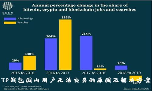 TP钱包国内用户无法交易的原因及解决方案