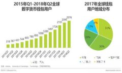  2023年最受欢迎的免费区块