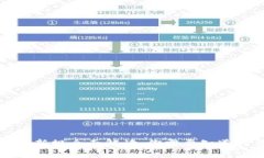 区块链社交新规全面解读：你需要知道的关键内