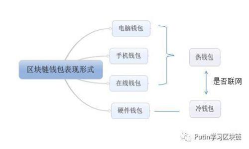 浅析区块链经济现象及其未来发展