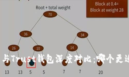 TP钱包与Trust钱包深度对比：哪个更适合你？