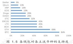 2023年中国大学区块链专业