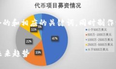 好的，我为“tp钱包aibox币