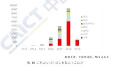 TP钱包币转错链后如何处理