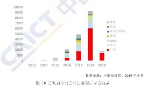 TP钱包币转错链后如何处理？详细指南