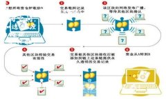 在区块链行业中，品牌名称往往能够反映技术的