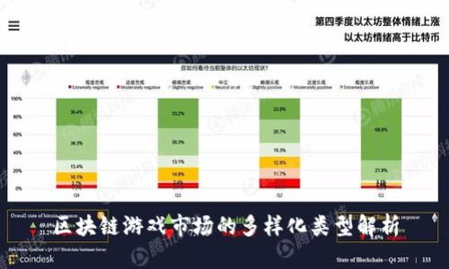 区块链游戏市场的多样化类型解析