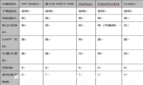 区块链技术应用：哪些行业最具潜力？