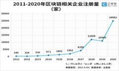 国家对区块链发展的建议与政策解读