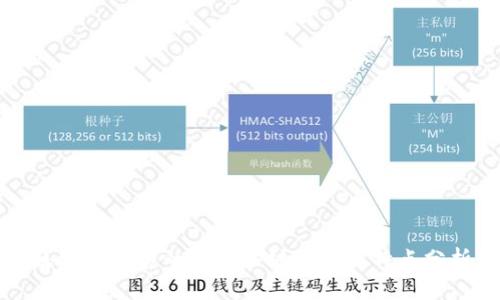 区块链发展的六大关键地点与特点分析