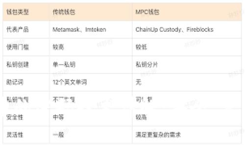 区块链中的密码技术详解：安全、算法与应用