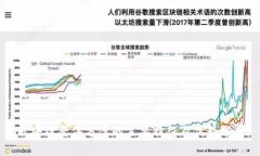 区块链整体方案的主要特