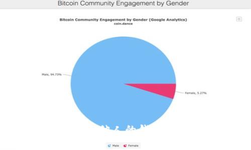 如何用TP钱包观察他人的钱包地址：一步步指南