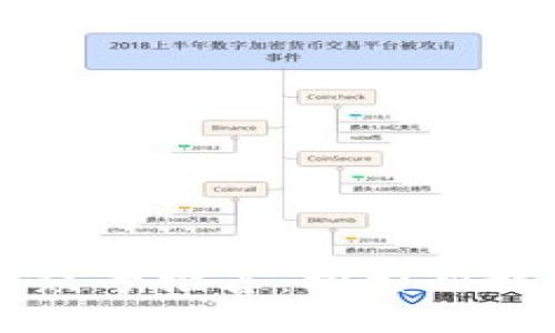 区块链社交微信公众号推荐：探索新媒体时代的社交方式