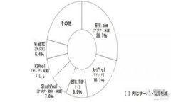 区块链创新的标准与实践