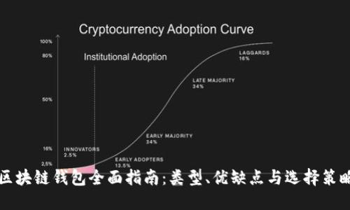 区块链钱包全面指南：类型、优缺点与选择策略