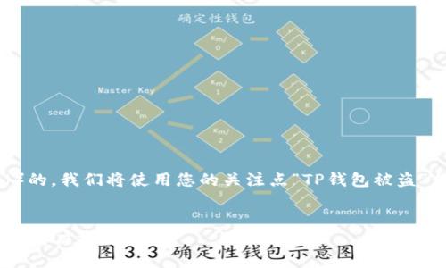 为了帮助您创建一个、适合搜索引擎（）的，我们将使用您的关注点“TP钱包被盗”作为基础。以下是、关键词和内容大纲。


如何判断TP钱包是否被盗？快速识别与解决方案