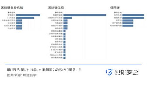 思考一个且的  
如何在TP钱包上使用绿洲链？完整指南