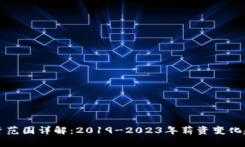 区块链行业薪资范围详解：2019-2023年薪资变化趋势与职业前景