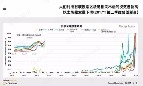 区块链与塑料废料：种类、影响及解决方案