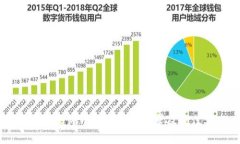 区块链软件开发方案的要求及最佳实践